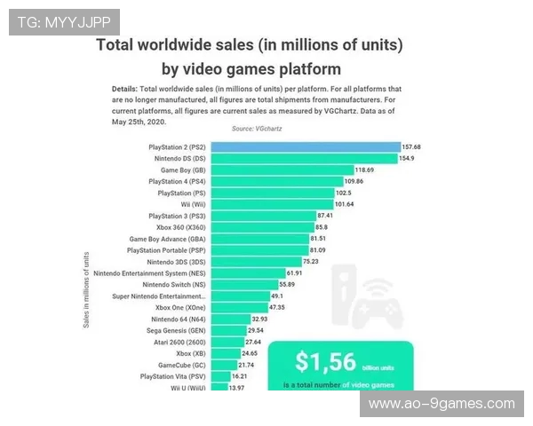 2005年Gameboy游戏机回顾与发展趋势分析探索