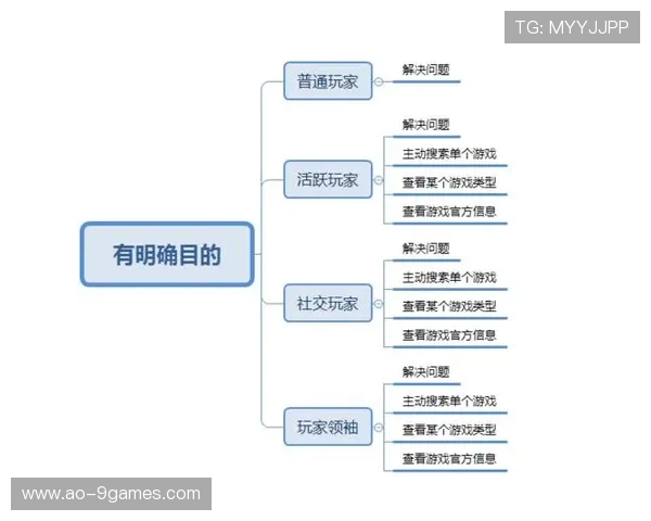 基于NK游戏系统不支持优化问题的分析与改进策略研究