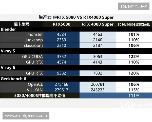 50804k游戏性能对比4090显卡差异分析与实际表现测试